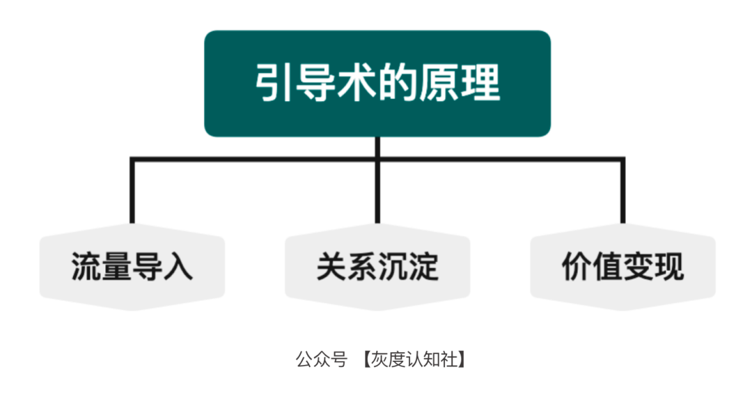 品效合一的底层逻辑